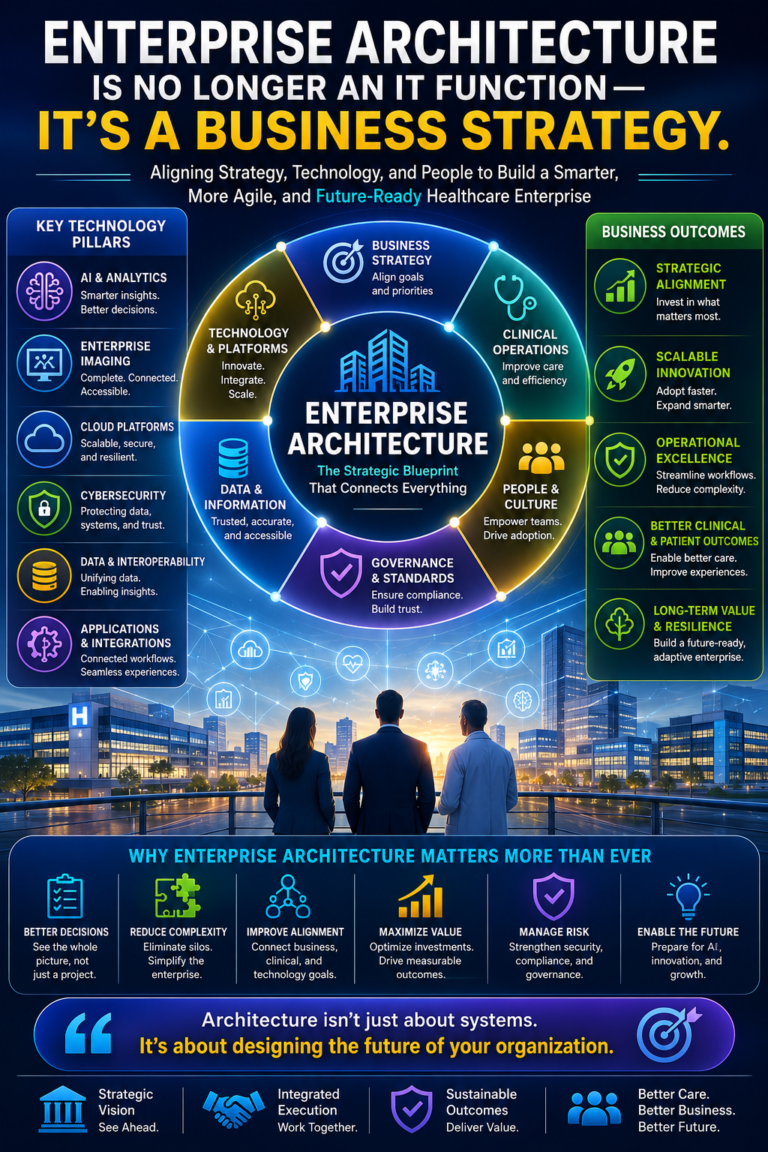 Enterprise Architecture Is No Longer an IT Function—It’s a Business Strategy