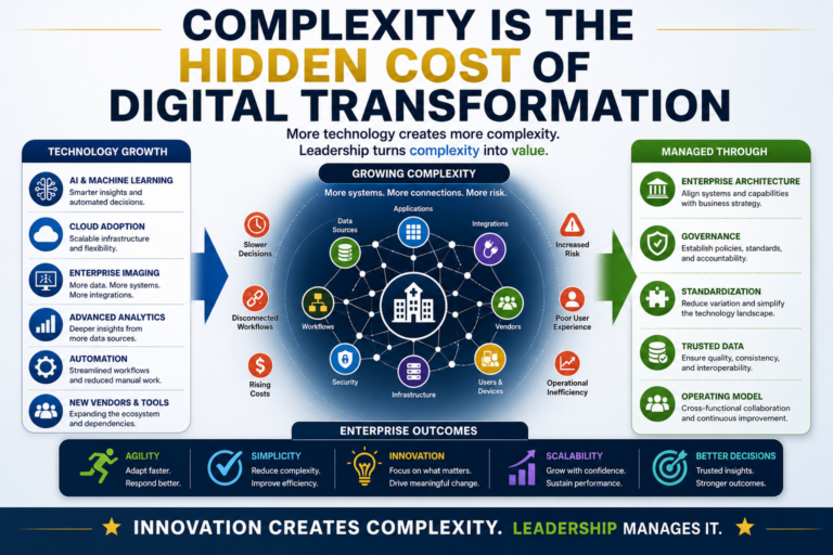 Complexity Is the Hidden Cost of Digital Transformation