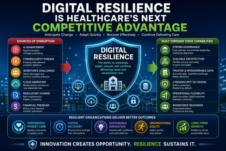 Digital Resilience Is the New Competitive Advantage in Healthcare