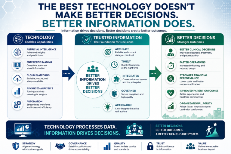 The Best Technology Doesn’t Make Better Decisions. Better Information Does.