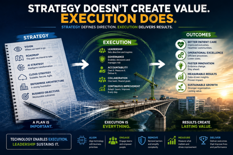 Strategy Doesn’t Create Value. Execution Does.