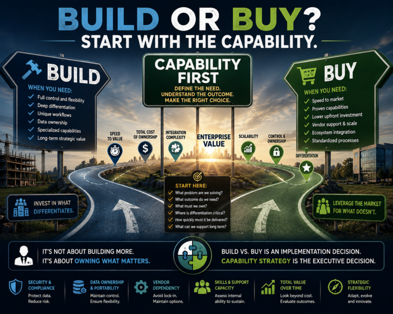 Build vs. Buy Is the Wrong Question. Start With the Capability.