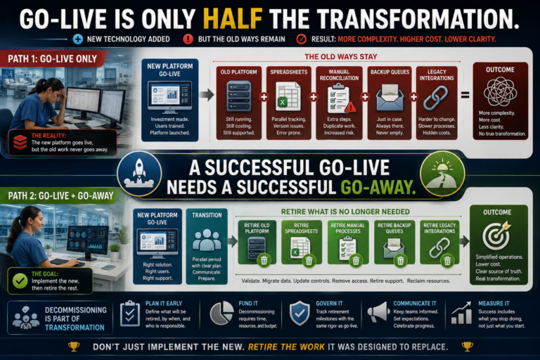 A Successful Go-Live Needs a Successful Go-Away