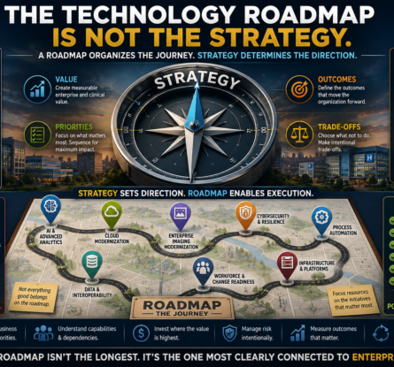 The Technology Roadmap Is Not the Strategy