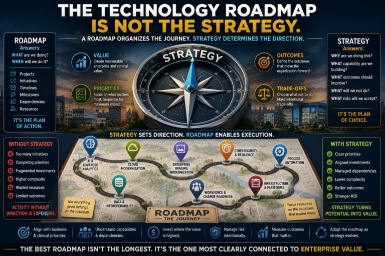 The Technology Roadmap Is Not the Strategy