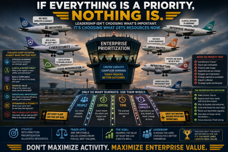 If Everything Is a Priority, Nothing Is
